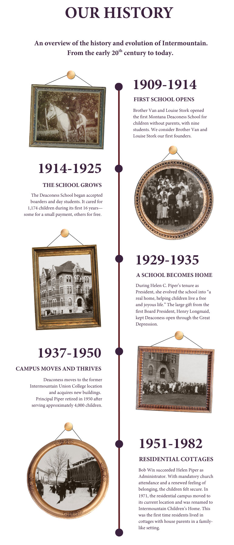 Intermountain History Timeline part 1